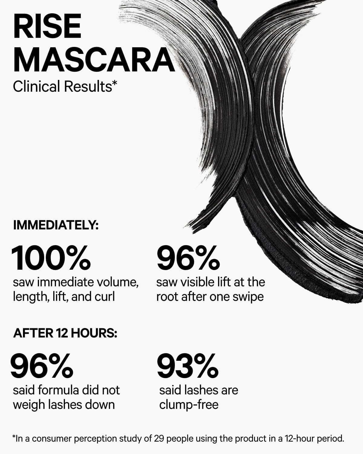 RISE Lengthening Mascara - Image 6